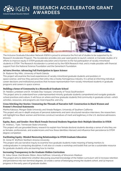 2021 Research Accelerator Grant Awardees Named